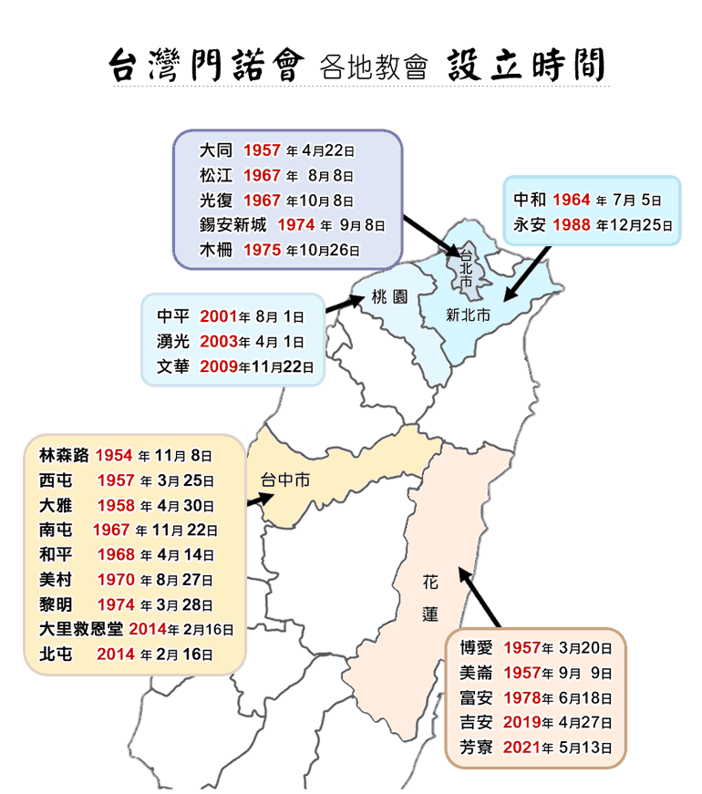 門諾會 --- 各地教會設立時間